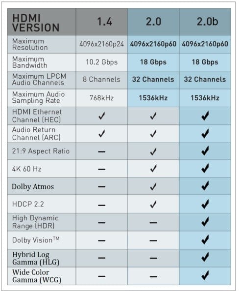 Paugge 3 Metre HDMI 2.0b Premium Sertifikalı 4K 60Hz HDR Kablo a2