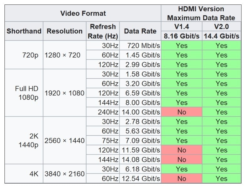 Paugge Hdmi 2.0b Premium HDMI Kablo a3