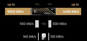 MSI SPATIUM M470 SSD – HIZ İHTİYACI!