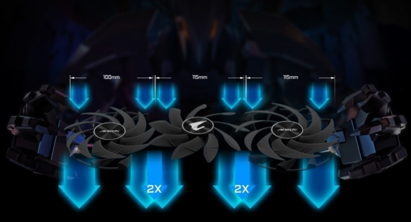 GIGABYTE GeForce RTX 3080 AORUS MASTER Ekran Kartı – Tasarım Konsepti