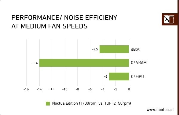 Asus Gefroce Rtx 3080 Noctua Edition Ekran Karti Geliyor 20220517 1