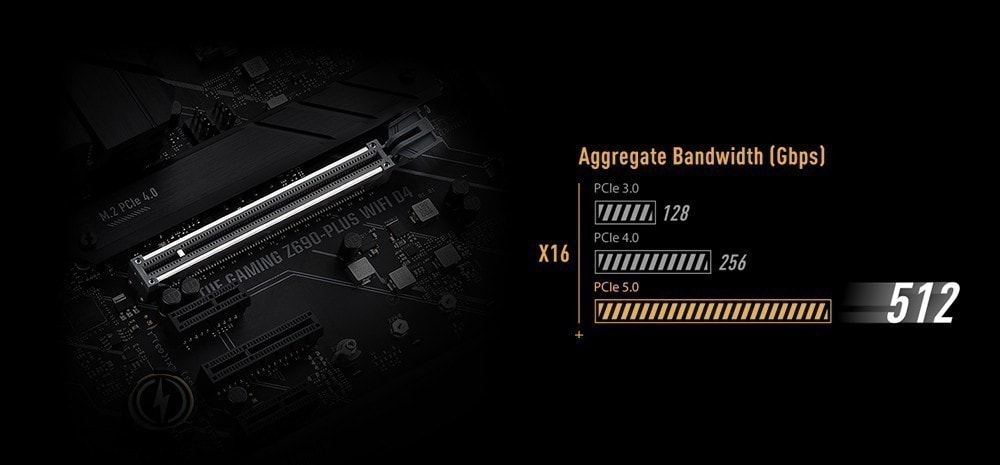 TUF GAMING Z690-PLUS D4 TUF GAMING Z690-PLUS D4