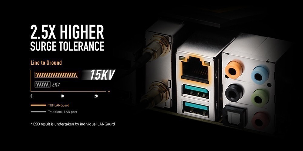 TUF GAMING Z690-PLUS D4 TUF GAMING Z690-PLUS D4