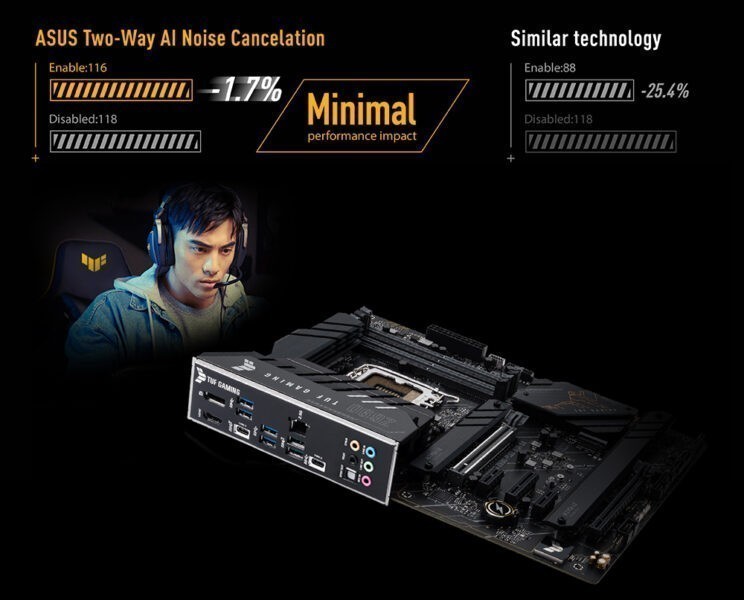 TUF GAMING Z690-PLUS D4 TUF GAMING Z690-PLUS D4