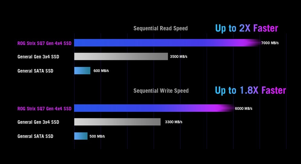 ASUS ROG STRIX SSD – RAKİPSİZ PERFORMANS