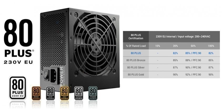 FSP HYPER H3-550 80+ PRO 550W Güç Kaynağı