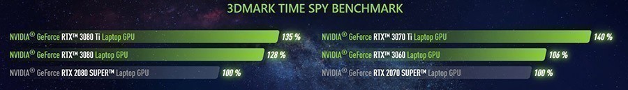 MSI 17.3” TITAN GT77 12UHS-036TR I9-12900HX Gaming Laptop – Devrim Yaratan Oyun Performansı - 3DMARK TIME SPY BENCHMARK