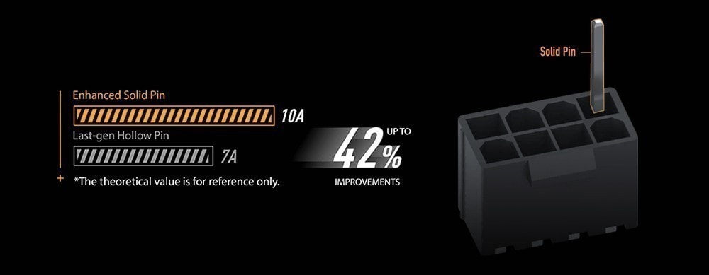TUF GAMING Z690-PLUS D4 TUF GAMING Z690-PLUS D4