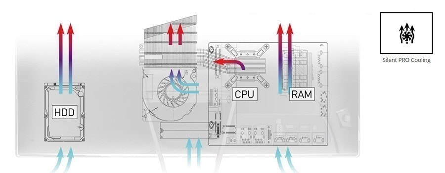 MSI PRO 22XT 10M-275XTR İ5-10400 Bilgisayar – SILENT PRO SOĞUTMA SİSTEMİ