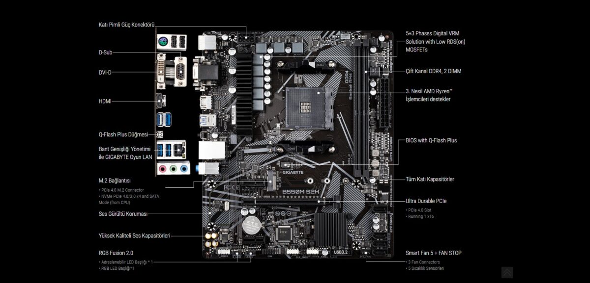 GIGABYTE B550M S2H 5000MHz(OC) Anakart – görsel 2
