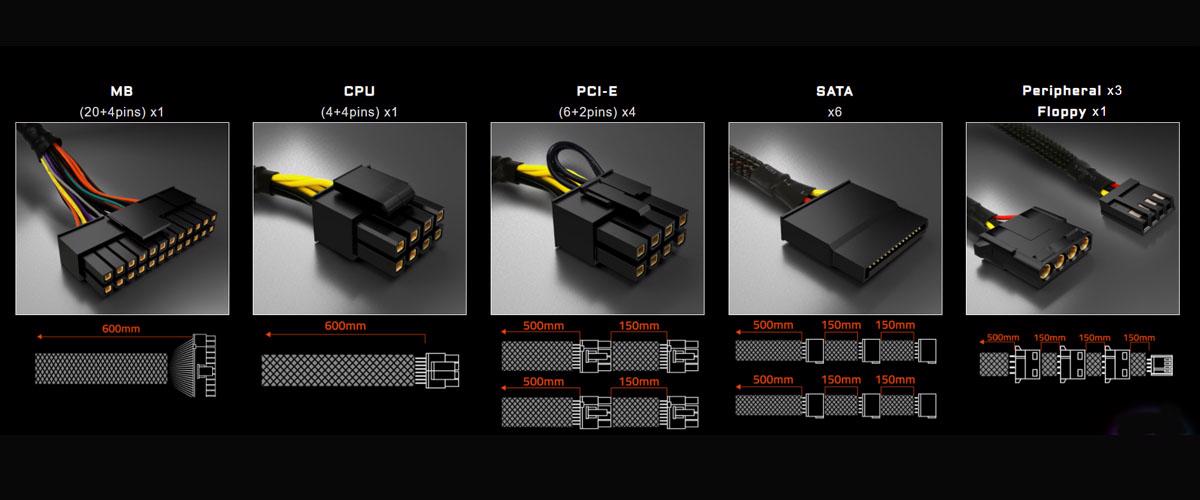 GIGABYTE P650B PSU – 80 Plus Bronz Sertifikalı
