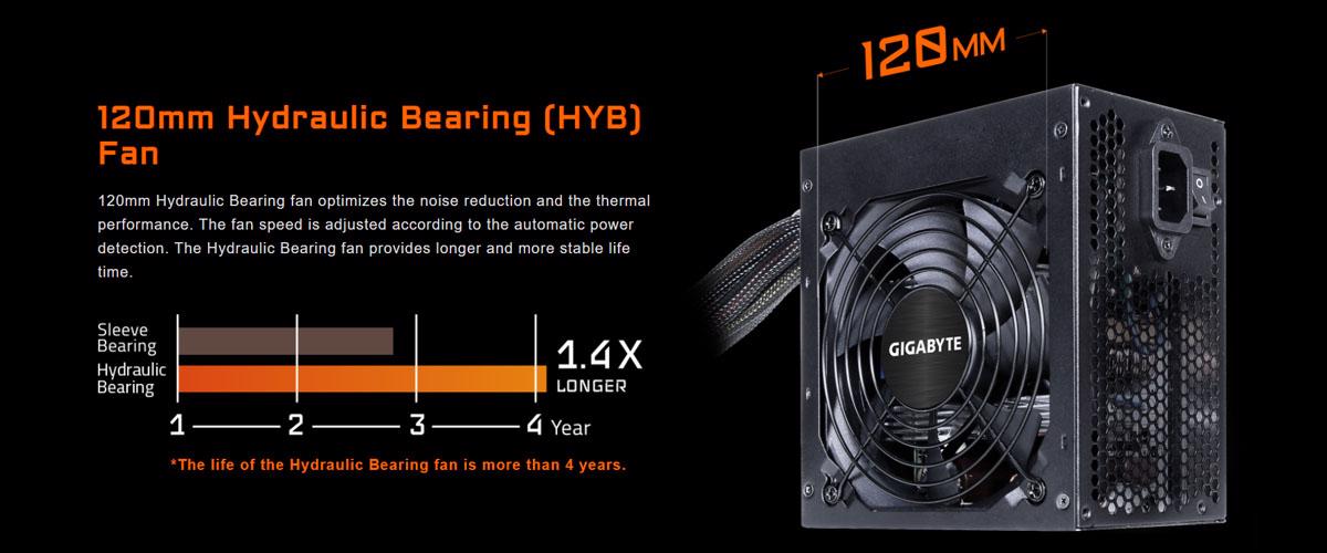 GIGABYTE P650B PSU – 100% Japon Üretimi Kapasitörler