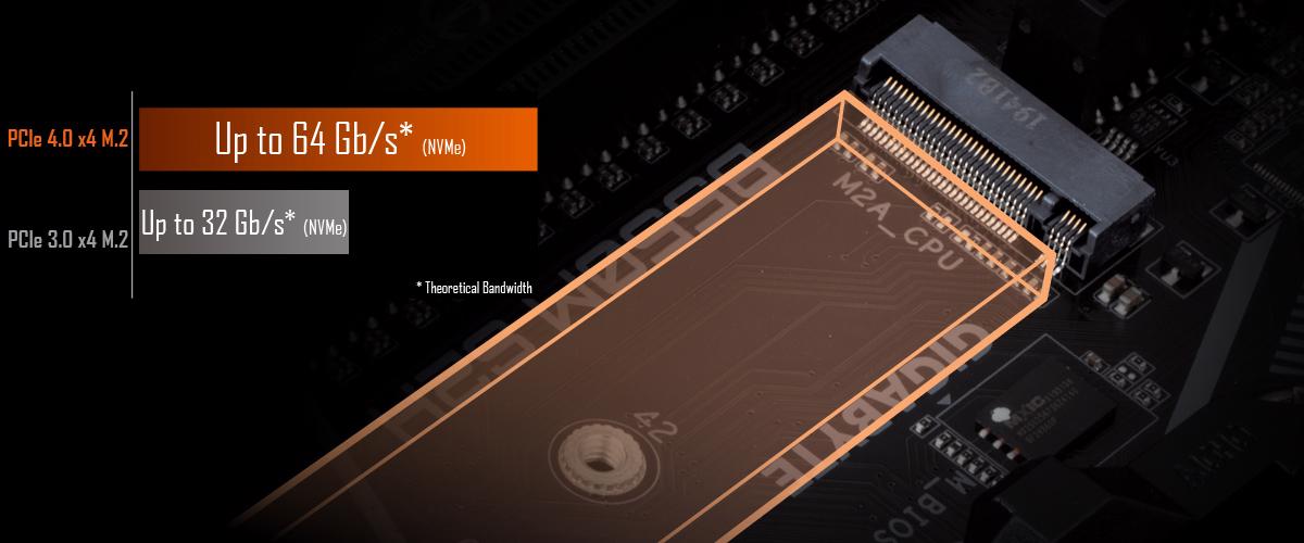 GIGABYTE B550M S2H 5000MHz(OC) Anakart – Düşük R DS( on ) MOSFET-ler ile 5+3 Fazlı Saf Dijital VRM Çözümü