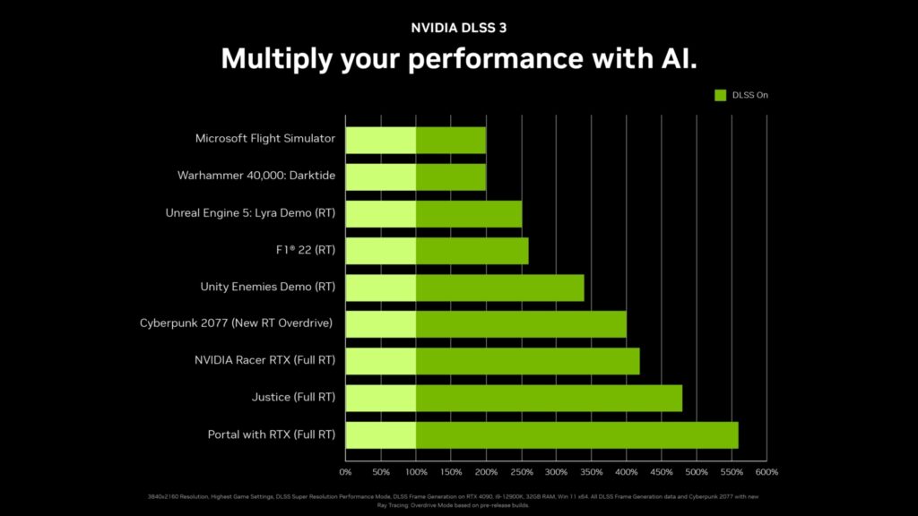 Nvidiadan Rtx 40 Ile Performansta Kuantum Sicramasi 20220920 2