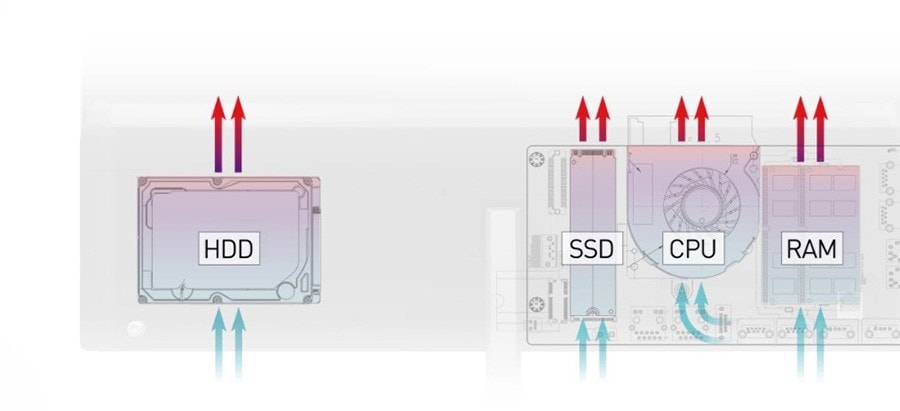 MSI MODERN AM271P 11M-021XTR i7-1165G7 Bilgisayar – E-Ticaret verilerinizi evde ve ofiste güvende tutun