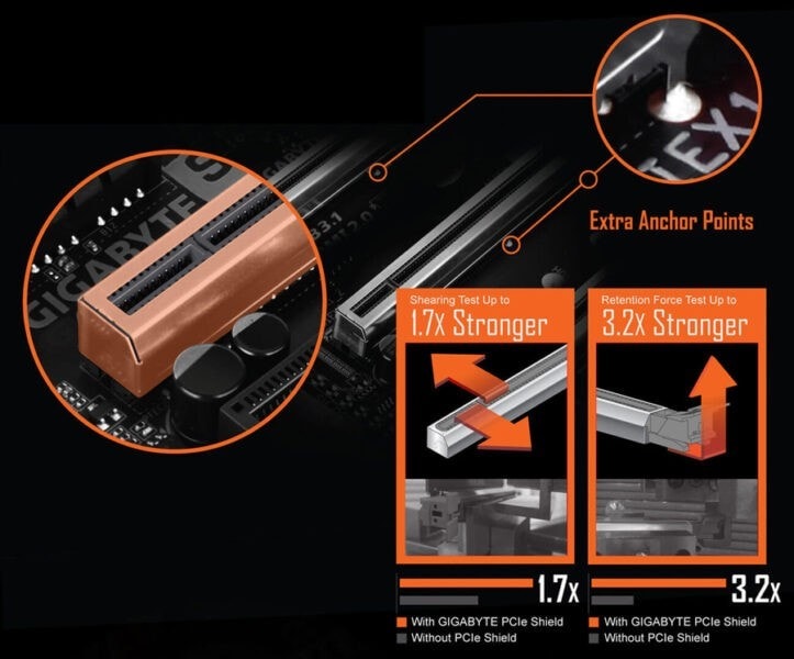 GIGABYTE B550 Aorus Elite 4000MHz(OC) Anakart – Endüstri Lideri Ultra Durable PCIe Armor