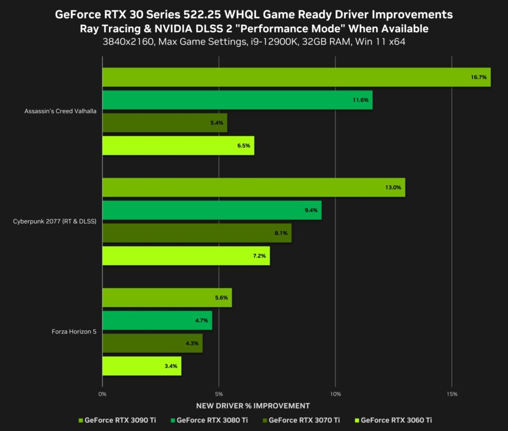 Marvels Spider Man Remastered Dlss 3 Lansman Basligi Listesine Eklendi Ve Geforce Rtx 4090 Game Ready Surucusu Directx 12 Performans Iyilestirmeleri Getiriyor 20221012 2