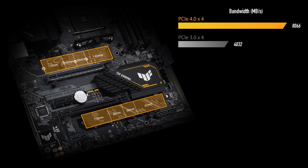 TUF-GAMING-X570-PRO-WIFI-II TUF-GAMING-X570-PRO-WIFI-II