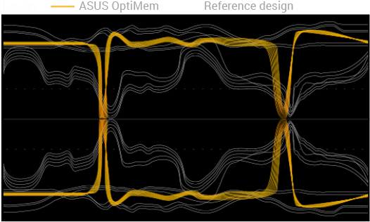 ASUS TUF GAMING X570-PRO WIFI 5100MHz(OC) Anakart – görsel 6