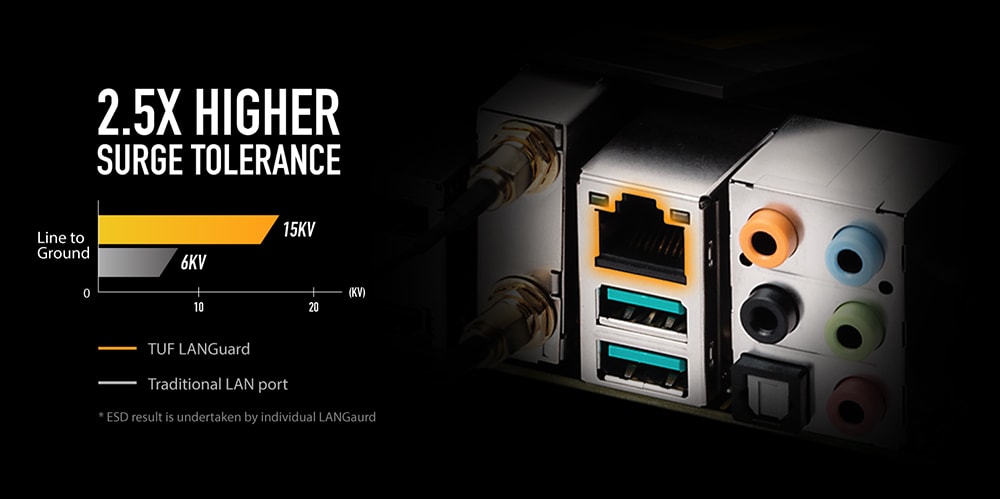 TUF-GAMING-X570-PRO-WIFI-II TUF-GAMING-X570-PRO-WIFI-II