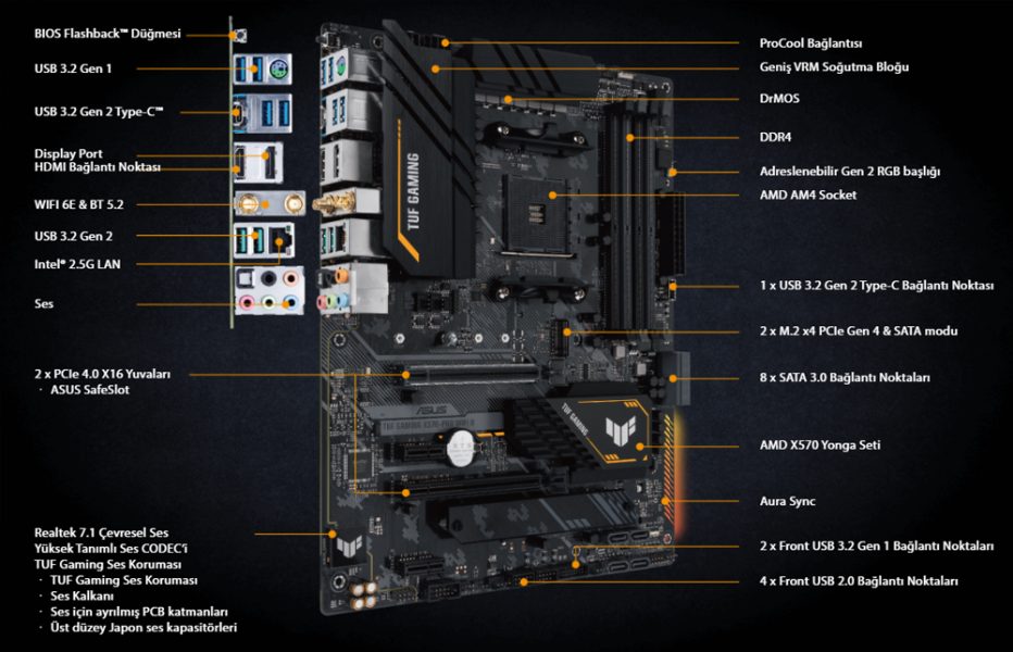 TUF-GAMING-X570-PRO-WIFI-II TUF-GAMING-X570-PRO-WIFI-II
