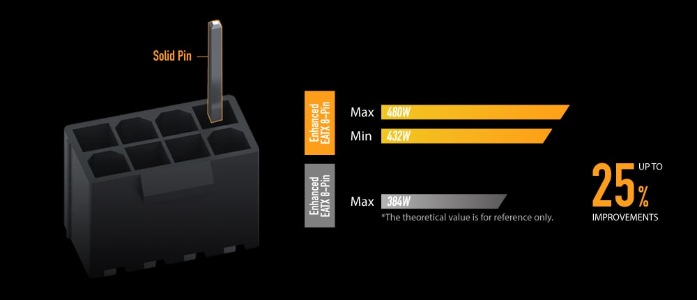 TUF-GAMING-X570-PRO-WIFI-II TUF-GAMING-X570-PRO-WIFI-II