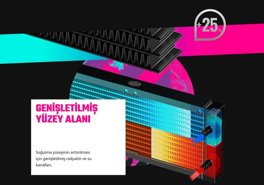 Cooler Master MasterLiquid ML360 ILLUSION Sıvı Soğutucu – YENİ 3- NESİL ÇİFT HAZNELİ POMPA