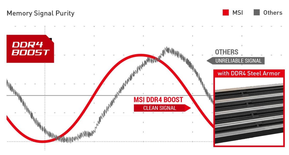 MSI MEG Z590 ACE GOLD EDITION UNMATCHED MEMORY PERFORMANCE
