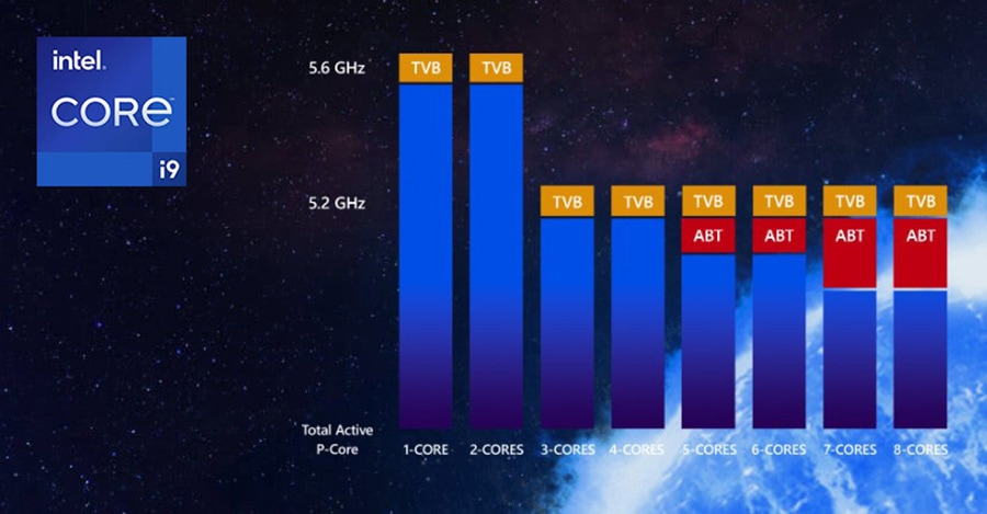 MSI TITAN GT77HX 13VI-069TR Gaming Laptop – görsel 4