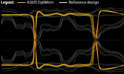 Asus Tuf Gaming X570-Plus (Wi-Fi) Anakart – ASUS OPTIMEM - Özel Bellek Tasarımı
