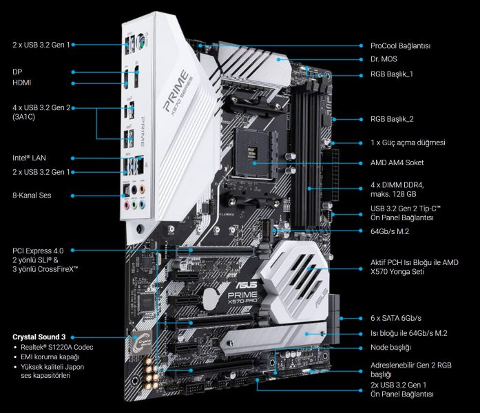 Asus Prime X570-Pro Anakart – PCIe 4.0, 14 güç aşamalı DrMOS, DDR4 4400MHz, çift M.2, HDMI, SATA 6Gb/s,USB 3.2, görsel 3