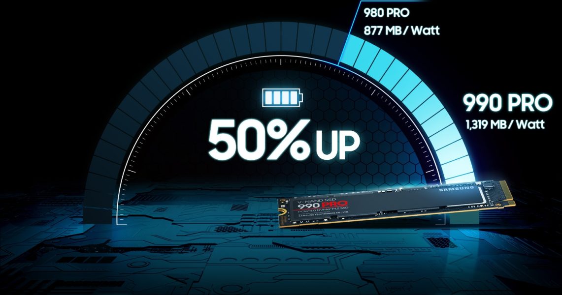 Samsung 990 PRO M.2 NVMe SSD yüksek hız ve performans artışı, 50% daha fazla hız ve verimlilik, oyun ve profesyonel kullanım için en iyi depolama çözümleri, en yeni SSD teknolojisi.