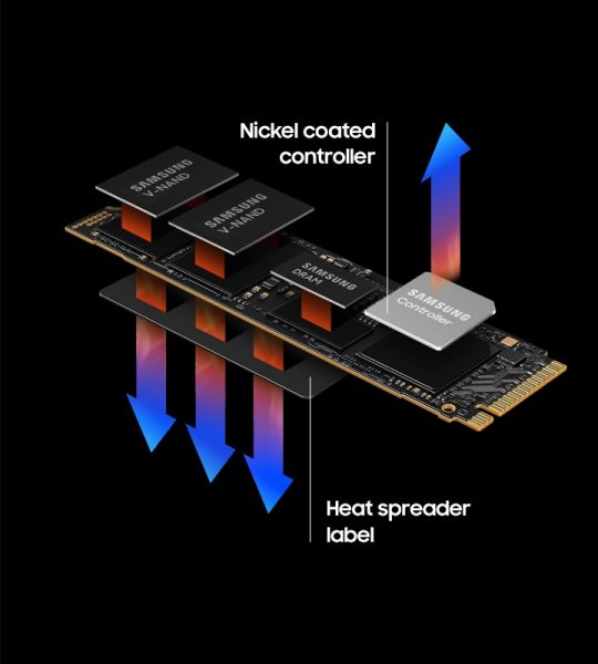 Samsung 990 PRO 1TB SSD – Akıllı ısı çözümü