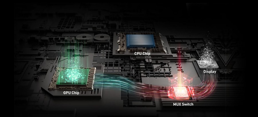 MSI Raider GE78HX 13VH-037TR Gaming Laptop – HARİCİ GRAFİK MODU (MUX TASARIMI) İLE GÜCÜN YÖNÜNÜ BİR ANDA DEĞİŞTİRİN