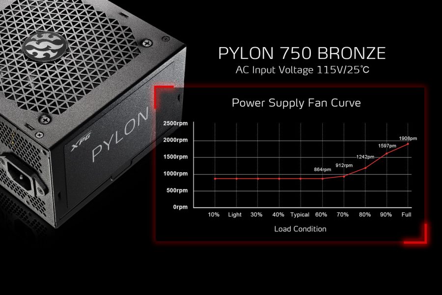 XPG Pylon 550W Güç Kaynağı – Cybenetics ETA ve LAMBDA Sertifikalı