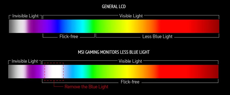 MSI G27CQ4 E2 27 inç Gaming Monitör – DAHA AZ MAVİ IŞIK