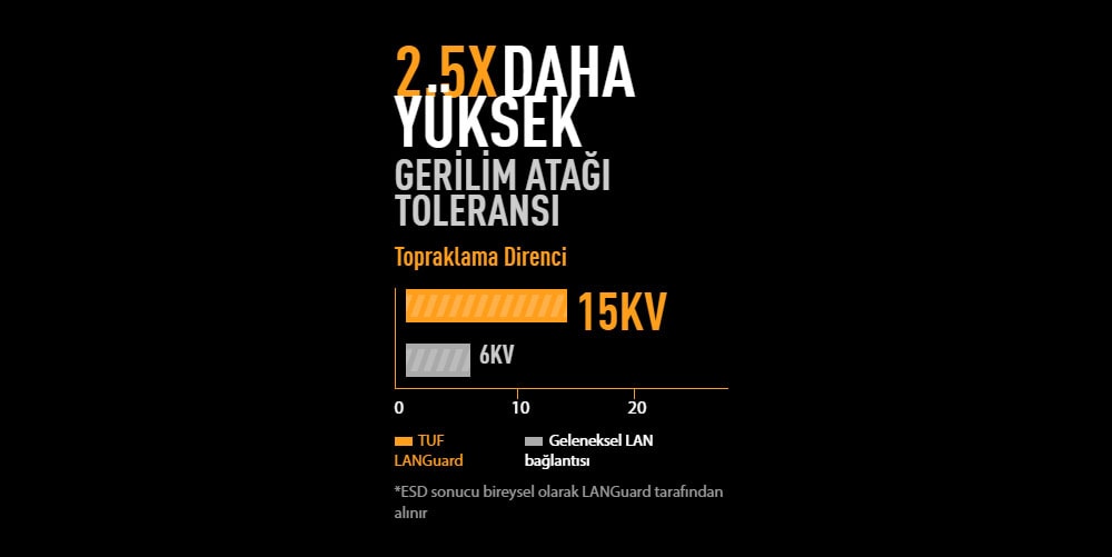 TUF GAMING B760-PLUS WIFI Asus Tuf Gaming B760-Plus Wi-Fi Anakart a17