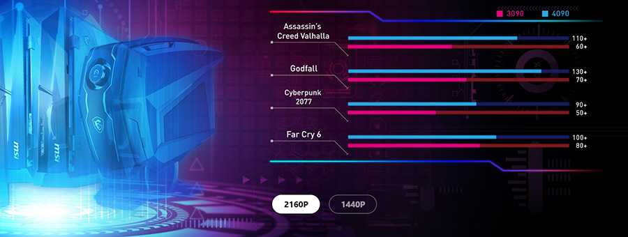 MSI MPG INFINITE X2 13FNUF-045EU Masaüstü Bilgisayar – SİZİN FAVORİNİZ HANGİ OYUN?