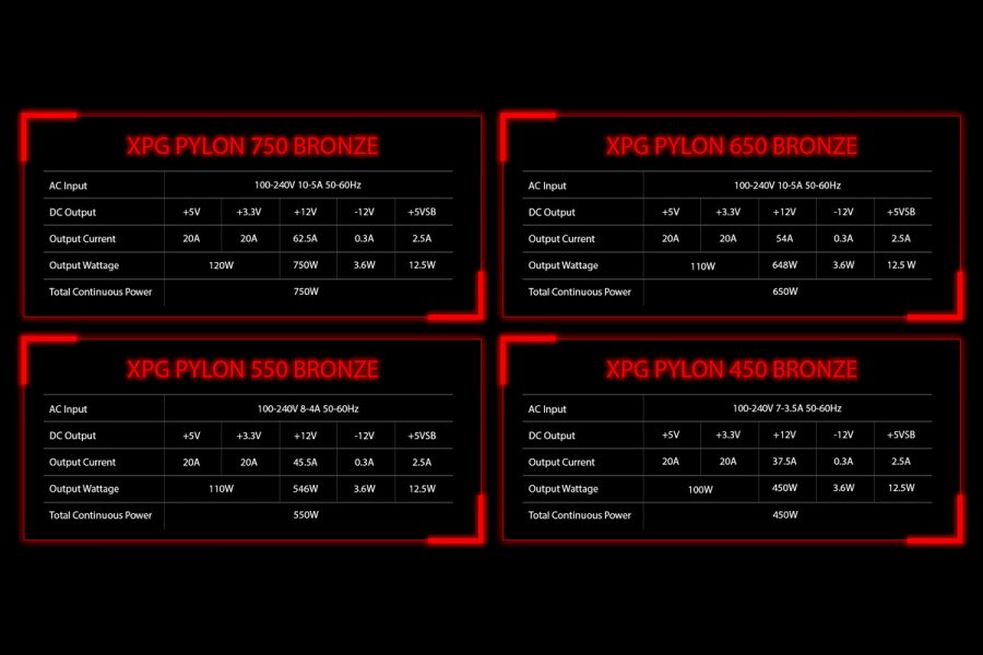 XPG Pylon 650W Güç Kaynağı – 8 Endüstriyel Seviye Korumalar