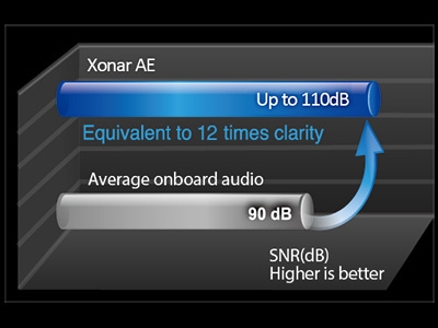 ASUS Xonar AE Ses Kartı a3