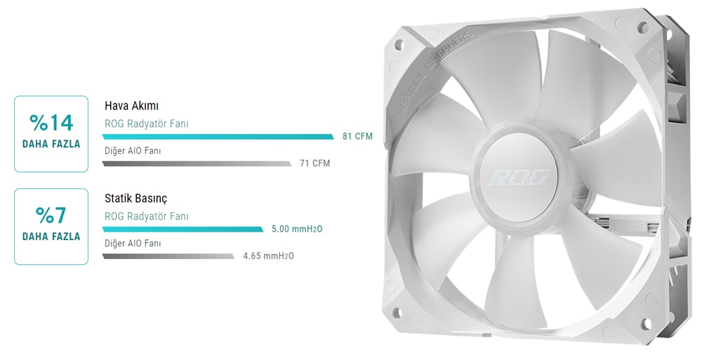 ROG STRIX LC II 240 ARGB WHITE EDITION ROG STRIX LC II 240 ARGB WHITE EDITION