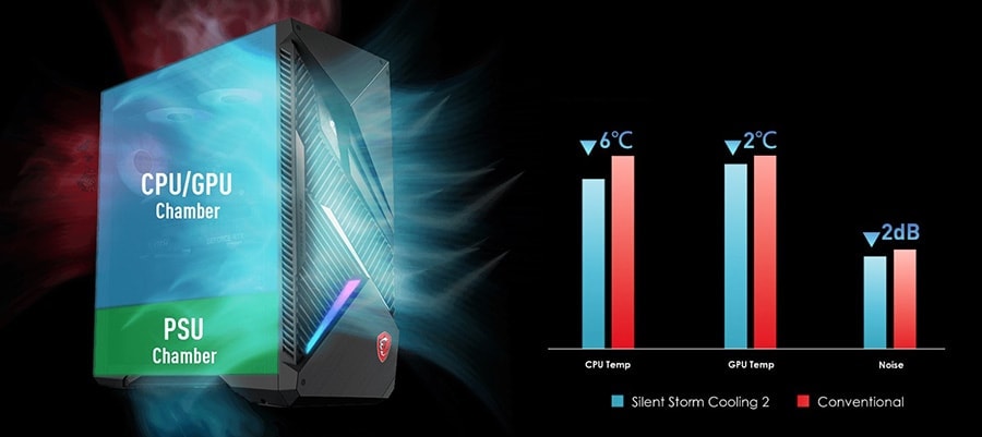 MSI MPG Infinite X2 13FNUG-019EU Masaüstü Bilgisayar – SILENT STORM COOLING 2