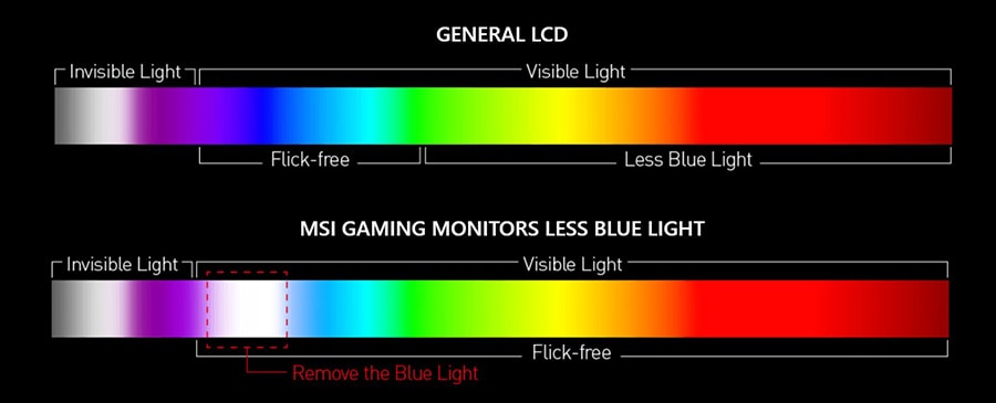 MSI G244F E2 Monitör h10