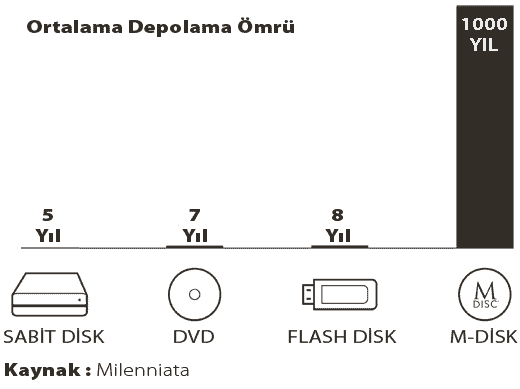 ASUS DRW-24D5MT - SI DVD Yazıcı h3