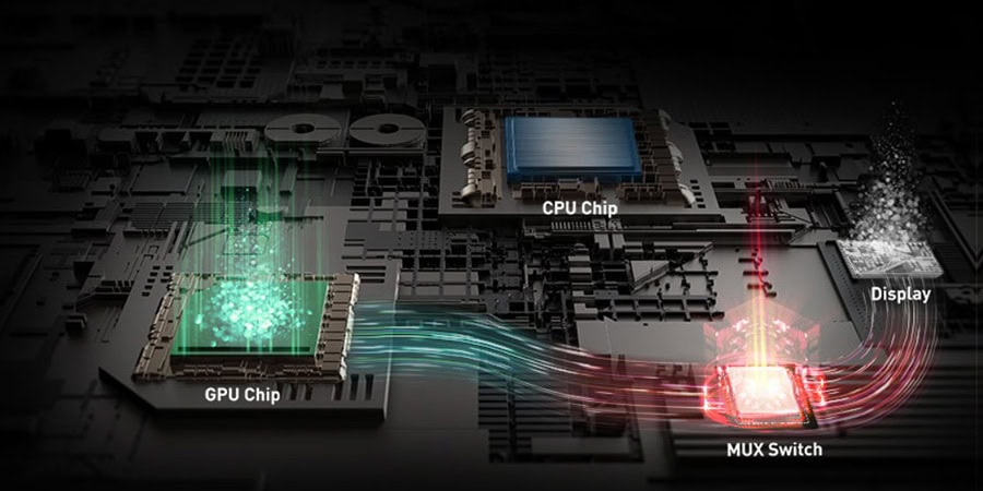 MSI RAIDER GE78 HX 14VIG-872TR Gaming Laptop – HARİCİ GRAFİK MODU (MUX TASARIMI) İLE GÜCÜN YÖNÜNÜ BİR ANDA DEĞİŞTİRİN