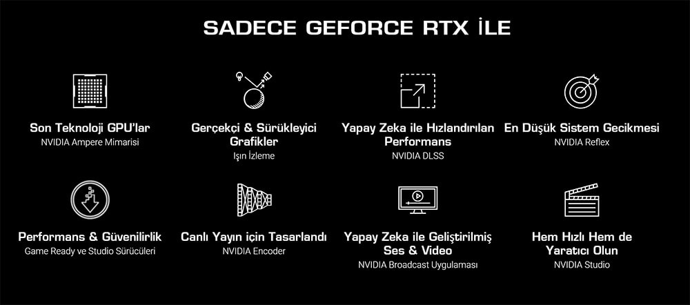 ASUS DUAL GeForce RTX 3050 OC 6GB GDDR6 96 Bit Ekran Kartı h5