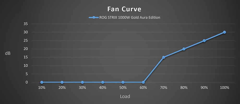 ROG STRIX 1000W Gold Aura Edition ASUS ROG STRIX 1000G AURA PSU yh7