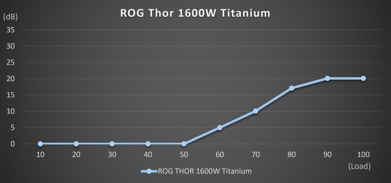 ROG-THOR-1600T-GAMING ASUS ROG STRIX THOR 1600T 80+ Titanium ARGB PSU yh7