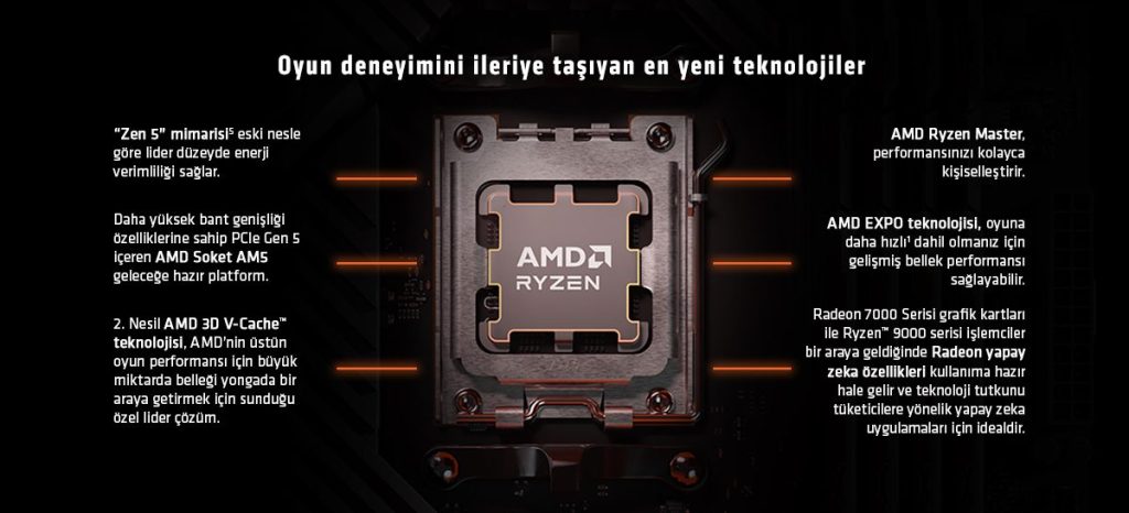 Amd Ryzen 9 9950x3d İşlemci H6