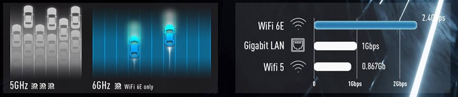 MSI MEG TRIDENT X2 13NUI-004EU Masaüstü Bilgisayar – ULTRA YÜKSEK HIZ. - WiFi 6E Kablosuz Ağ Kartı